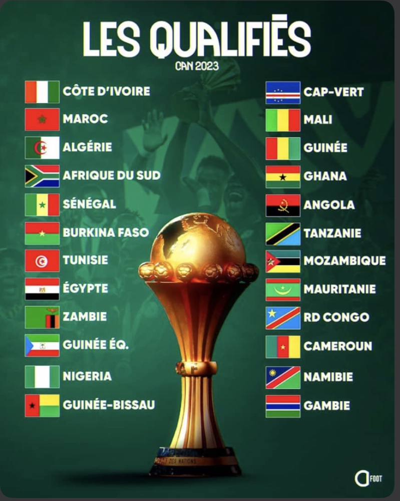 CAN Côte d'ivoire 2023 : les 24 qualifiés sont connus 2 CAN Côte d'ivoire 2023 : les 24 qualifiés sont connus