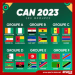 CAN Côte d’ivoire 2023 : le tirage au sort dévoile la composition des groupes