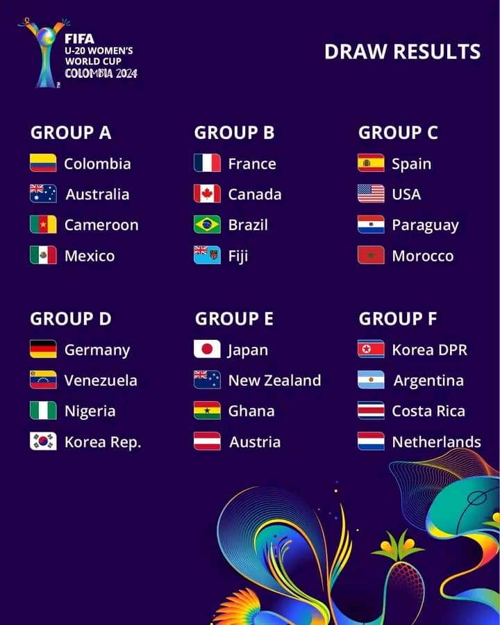 Mondial féminin U20 : les représentantes africaines fixées sur leurs adversaires