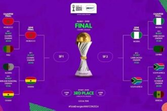 CAN Féminine 2025 : Ghana vs Afrique du Sud, une petite finale pour l’honneur !
