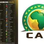 Coton Sport, seul club camerounais dans le classement CAF 2025 des clubs africains