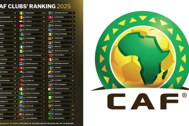 Coton Sport, seul club camerounais dans le classement CAF 2025 des clubs africains