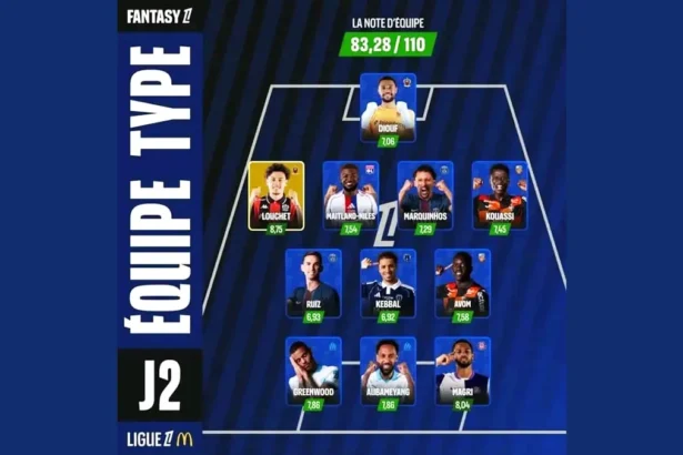 Joueurs africains en Ligue 1 : Aubameyang, Greenwood et Magri brillent lors de la 2e journée