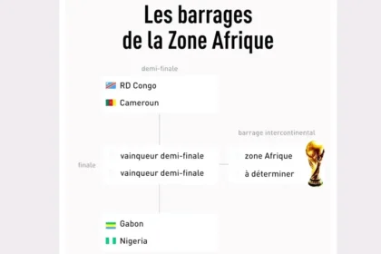 Barrages CAF : la RDC, le Cameroun, le Gabon et le Nigeria en duel