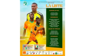 Sélection Côte d’Ivoire : Haller de retour, Kessié et jeunes talents dans la liste pour les prochains matchs