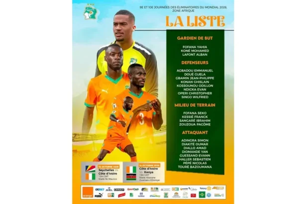 Sélection Côte d’Ivoire : Haller de retour, Kessié et jeunes talents dans la liste pour les prochains matchs