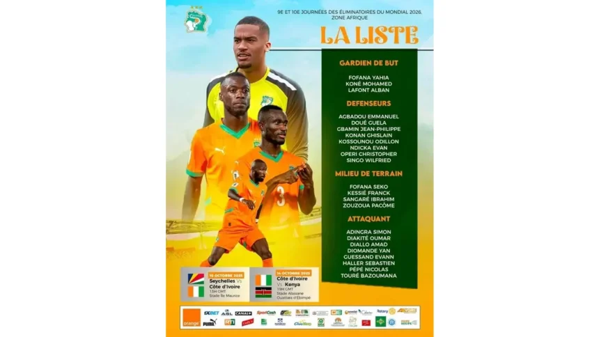 Sélection Côte d’Ivoire : Haller de retour, Kessié et jeunes talents dans la liste pour les prochains matchs