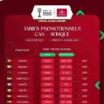 Royal Air Maroc lance des tarifs spéciaux pour les supporters africains à l’approche de la CAN 2025