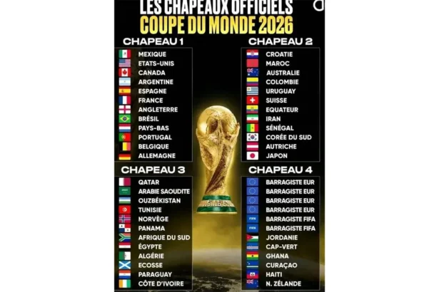 Coupe du Monde 2026 : neuf nations africaines qualifiées et la RD Congo en course pour une dixième place historique
