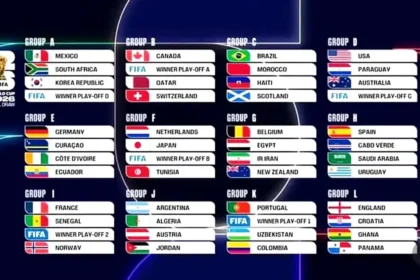 Coupe du Monde 2026 : quelles chances pour les équipes africaines après le tirage ? Analyse complète groupe par groupe