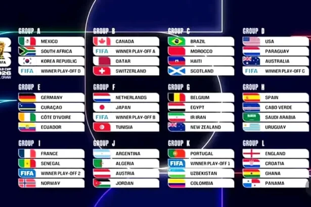 Coupe du Monde 2026 : quelles chances pour les équipes africaines après le tirage ? Analyse complète groupe par groupe