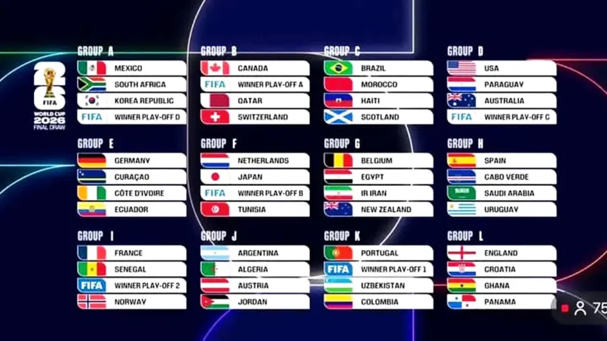 Coupe du Monde 2026 : quelles chances pour les équipes africaines après le tirage ? Analyse complète groupe par groupe