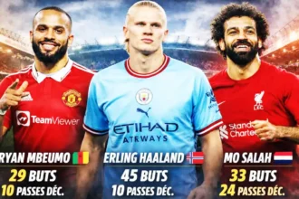 Bryan Mbeumo rejoint Erling Haaland et Mohamed Salah dans un cercle historique en Premier League
