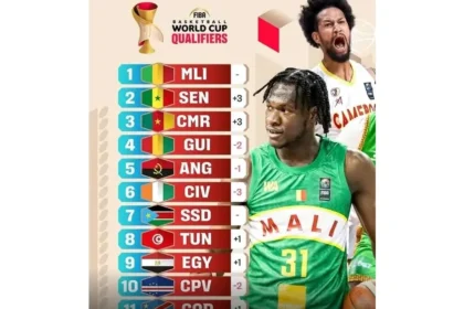 Lions Indomptables basketball : le Cameroun grimpe à la 3e place des qualifications FIBA