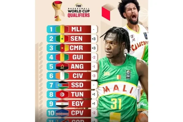 Lions Indomptables basketball : le Cameroun grimpe à la 3e place des qualifications FIBA