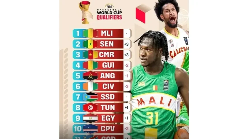 Lions Indomptables basketball : le Cameroun grimpe à la 3e place des qualifications FIBA
