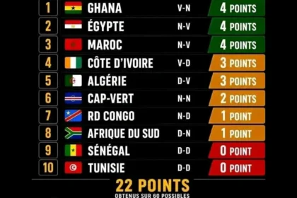 Coupe du monde 2026 : quel bilan pour les sélections africaines après deux journées ?