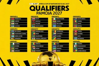 Éliminatoires CAN 2027 : les mondialistes africains déjà sous pression